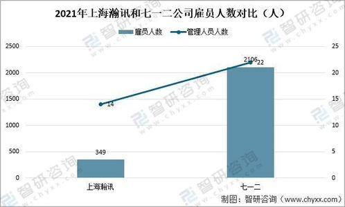 2021年中國軍工通信業(yè)重點企業(yè)對比分析 上海瀚訊 vs 七一二