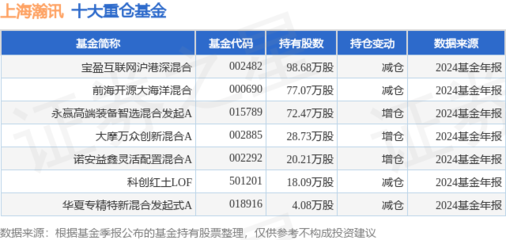 上海瀚訊單日大漲5.04%，寶盈互聯網滬港深混合基金重倉布局引關注