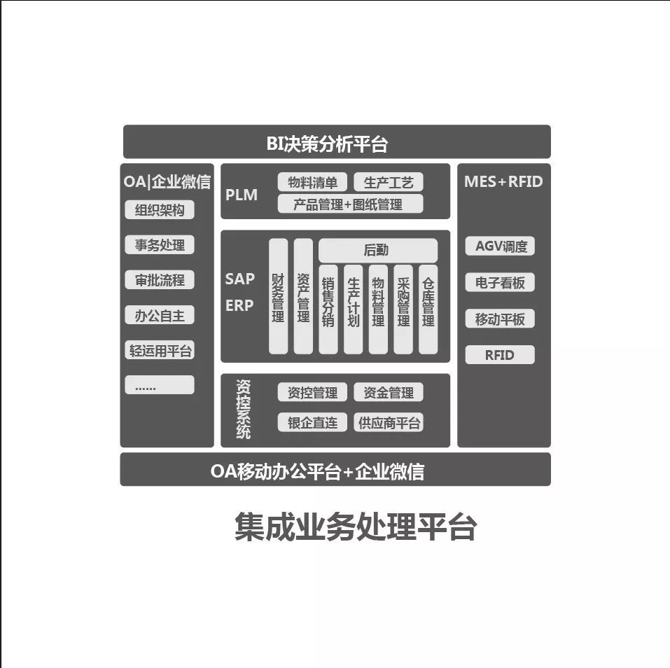 博創(chuàng)智能工廠全面升級 深度融合最先進信息化管理系統(tǒng)與集成服務(wù)